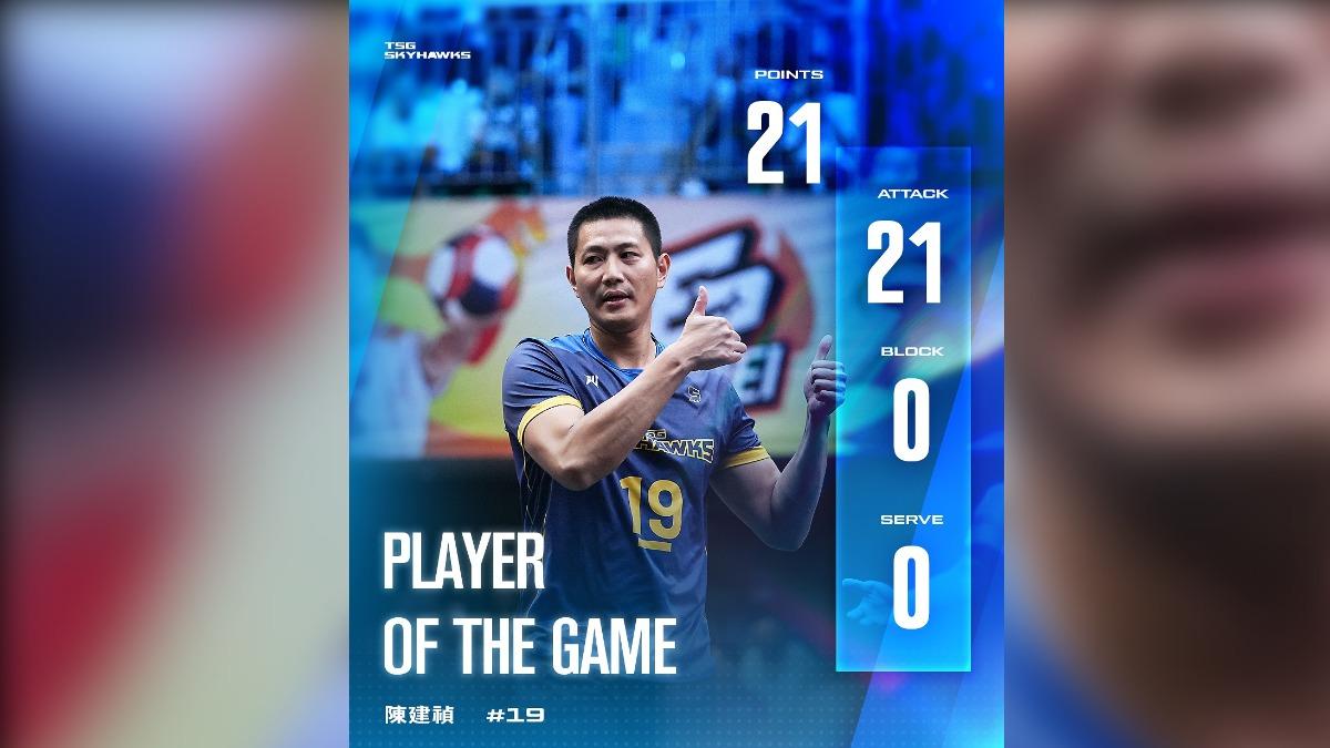 陳建禎-台鋼天鷹-TPVL-陳建禎台鋼-陳建禎排球-陳建禎加盟-TPVL熱身賽-台灣隊長-台灣隊長陳建禎-陳建禎單場MVP