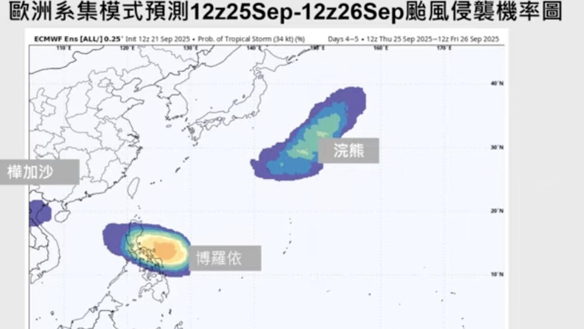 專家估博羅依颱風這時發展。（圖／翻攝自Hsin Hsing Chia YouTube）