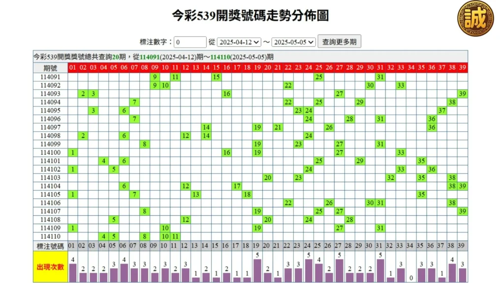 539走勢圖
