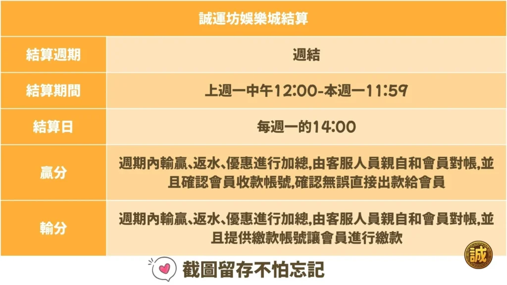 誠運坊信用版結算