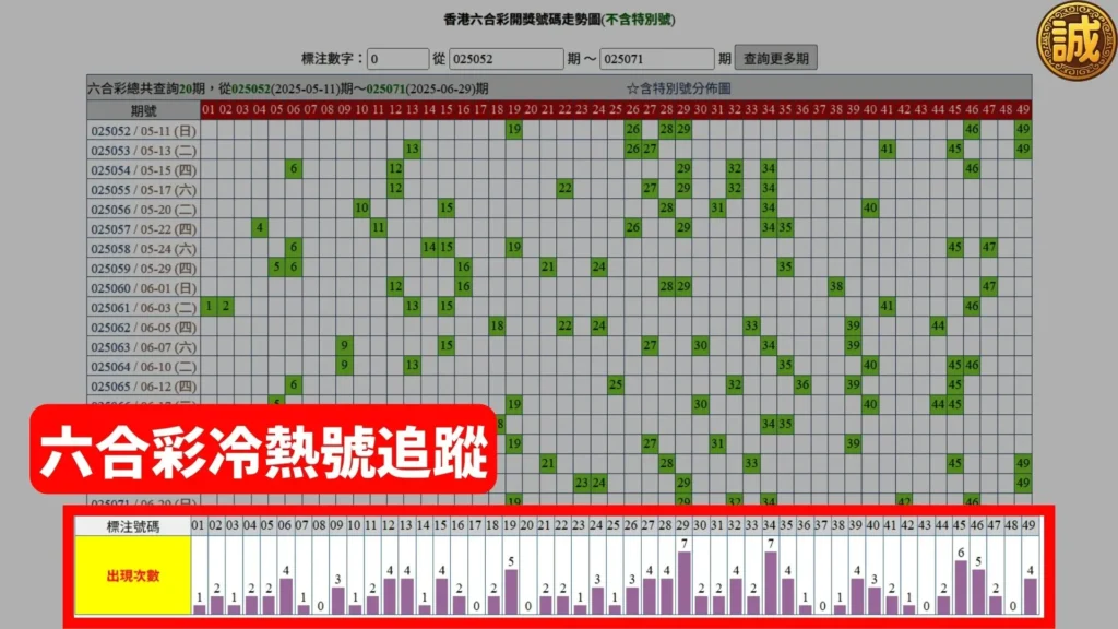 六合彩二三四星