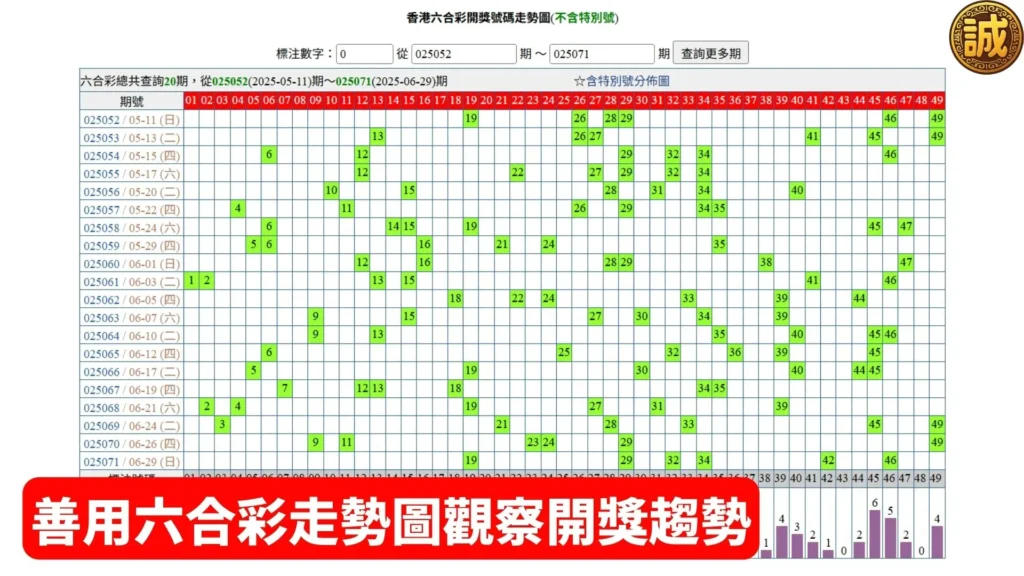 六合彩二三四星