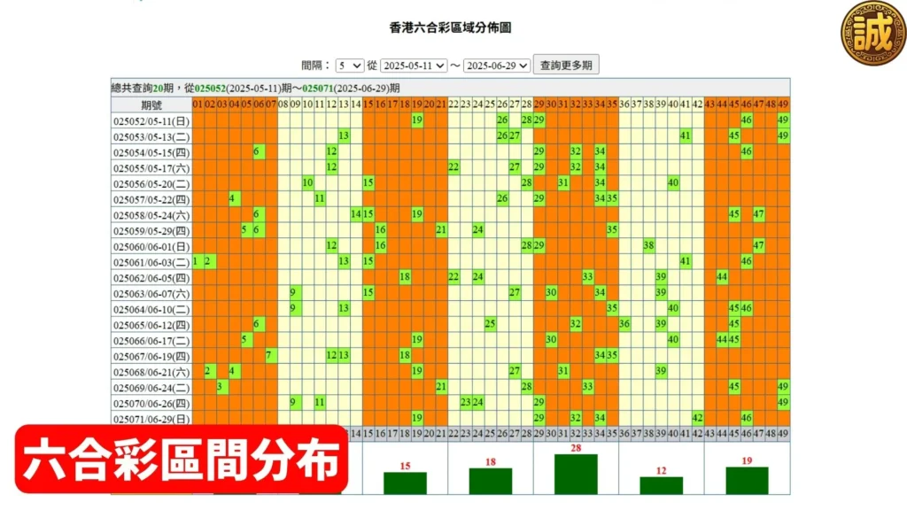 六合彩抓牌技巧