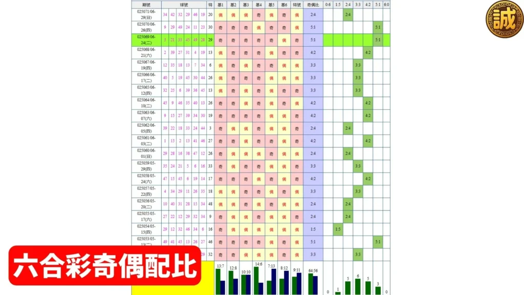 六合彩抓牌技巧