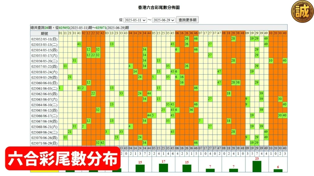 六合彩抓牌技巧
